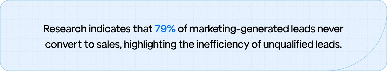 Stat showing that 79% of marketing-generated leads fail to convert to sales, emphasizing the challenge of unqualified leads.