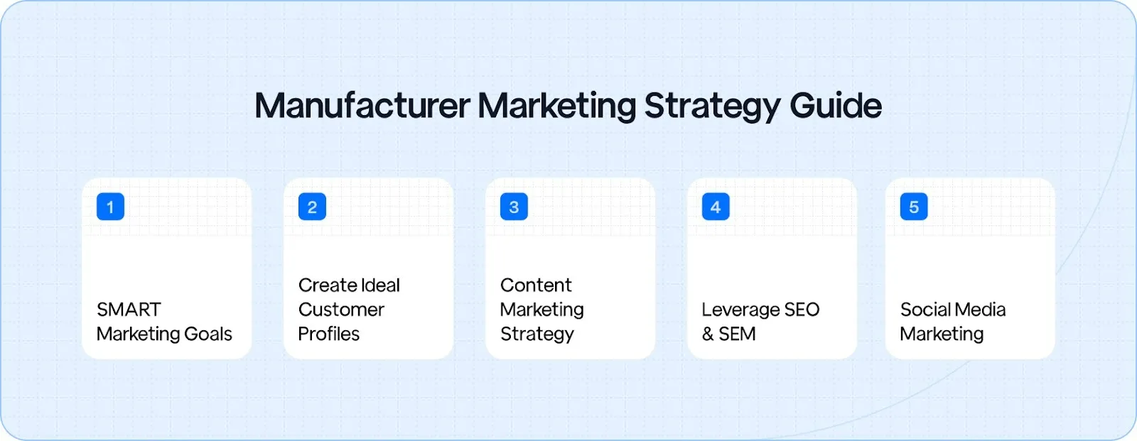 Step-by-step guide to building a powerful marketing strategy for manufacturers, focusing on goal setting, audience targeting, content, SEO, and social media.