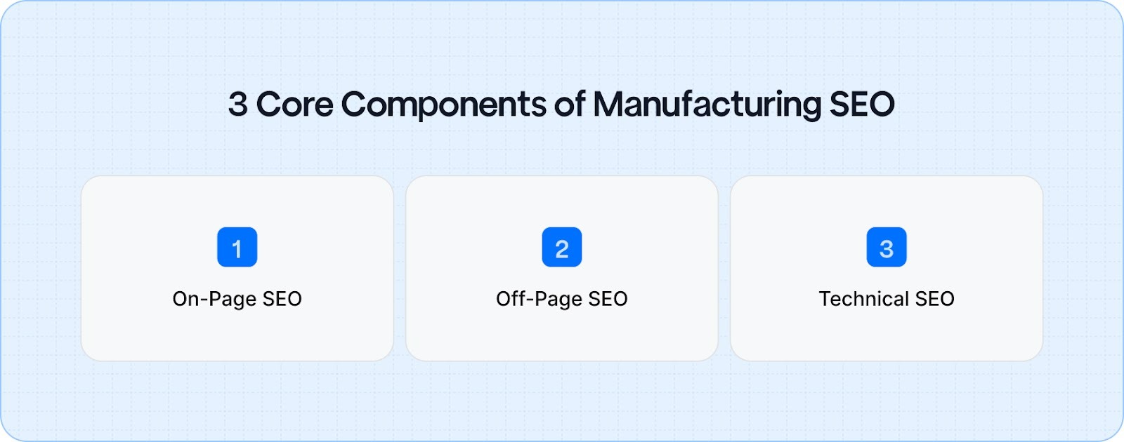 3 Core Components of SEO for Manufacturers