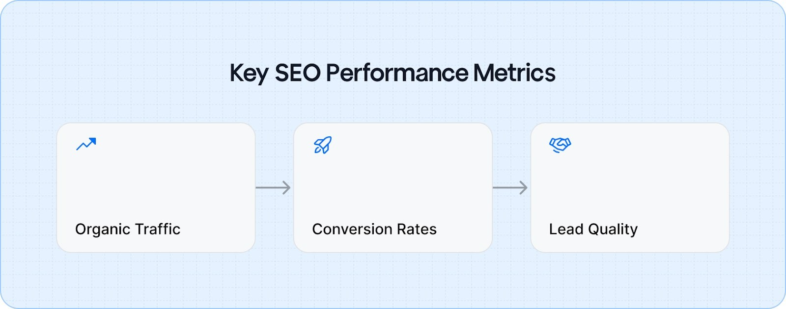 3 Factors That Prove Your SEO Strategy Is Working