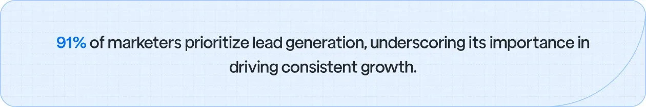 91% of marketers focus on lead generation to drive consistent growth.