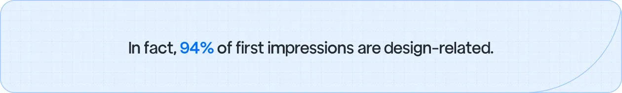 94% of first impressions are design-related