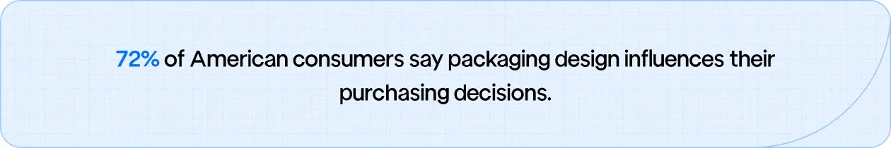 72% of American consumers say packaging design influences their purchasing decisions.