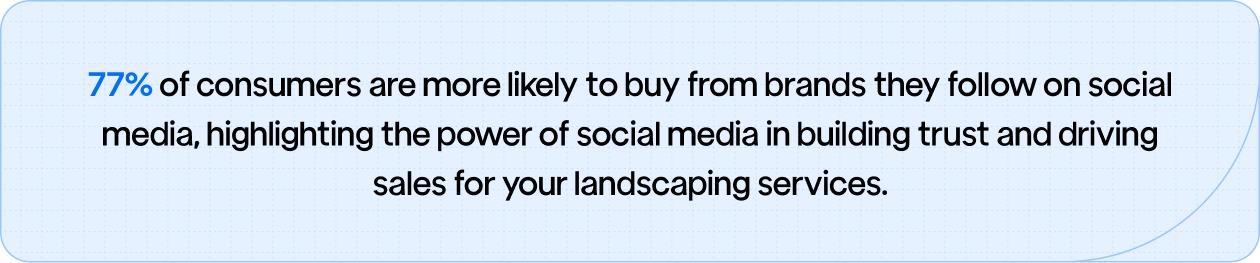 77% of consumers are more likely to purchase from brands they follow on social media, emphasizing its role in building trust and boosting sales.