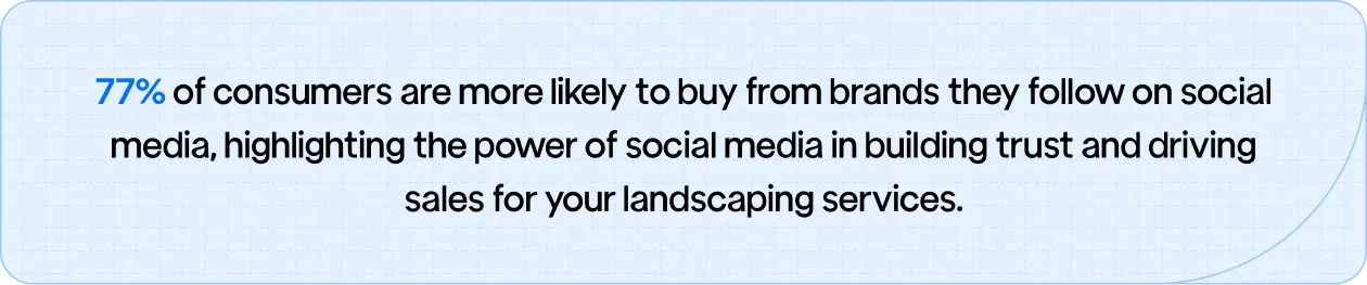 77% of consumers are more likely to purchase from brands they follow on social media, emphasizing its role in building trust and boosting sales.