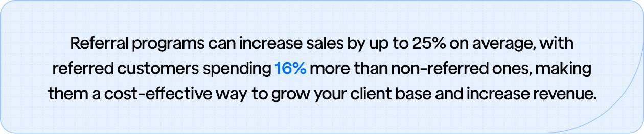 Referral programs can boost sales by 25% on average, with referred customers spending 16% more, making them a powerful tool for growing your client base.