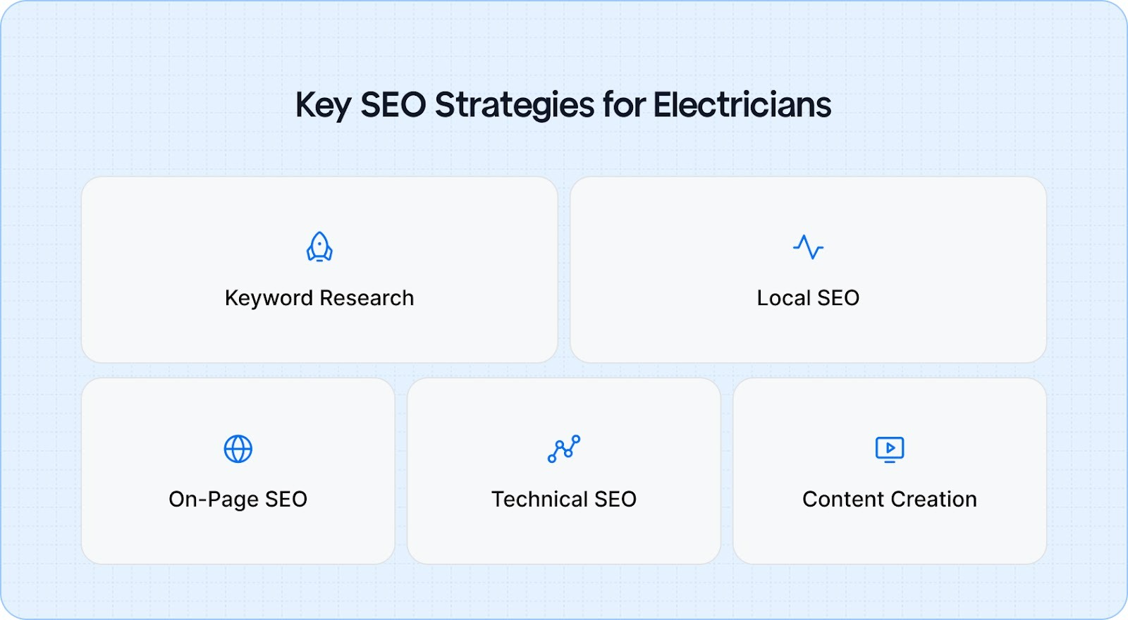 Learn the 5 key SEO strategies for electricians to improve online visibility, attract local clients, and convert website visitors into leads.