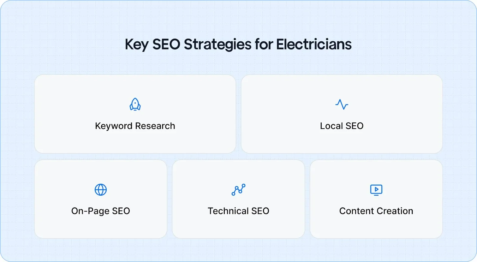 Learn the 5 key SEO strategies for electricians to improve online visibility, attract local clients, and convert website visitors into leads.