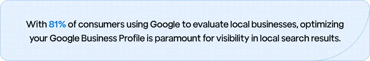 81% of consumers using Google to evaluate local businesses, optimizing your Google Business Profile is paramount for visibility in local search results.