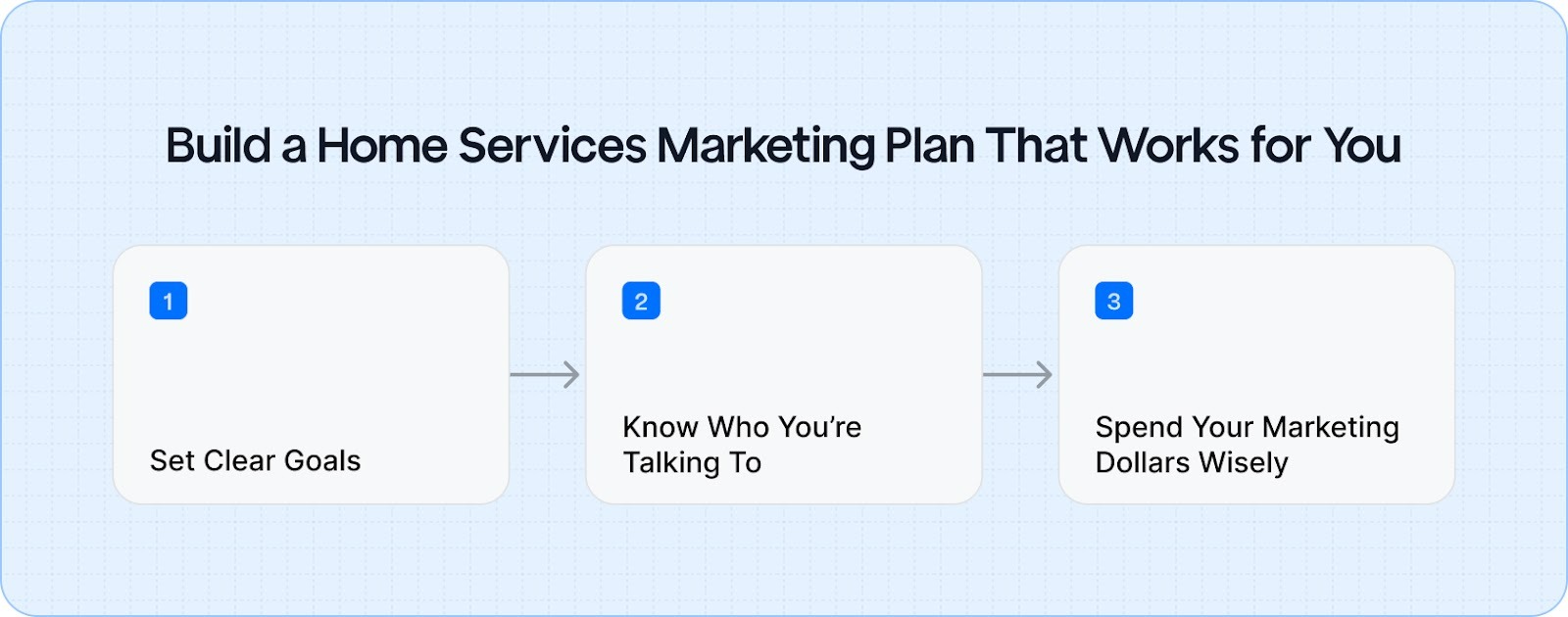 Build a Home Services Marketing Plan That Works for You