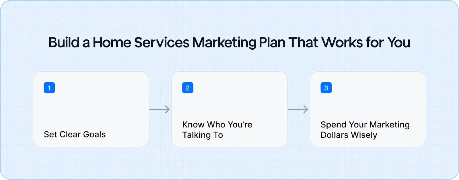 Build a Home Services Marketing Plan That Works for You
