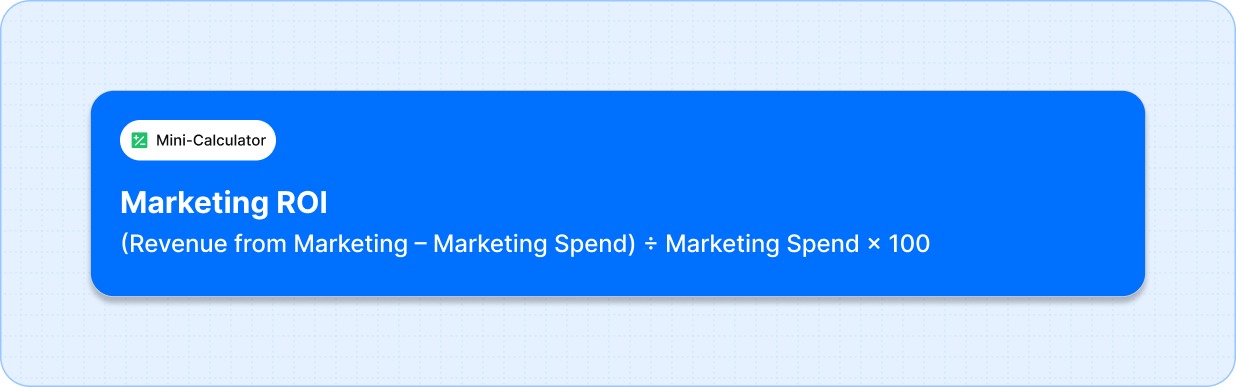 Marketing ROI formula to calculate the return on investment from marketing efforts.