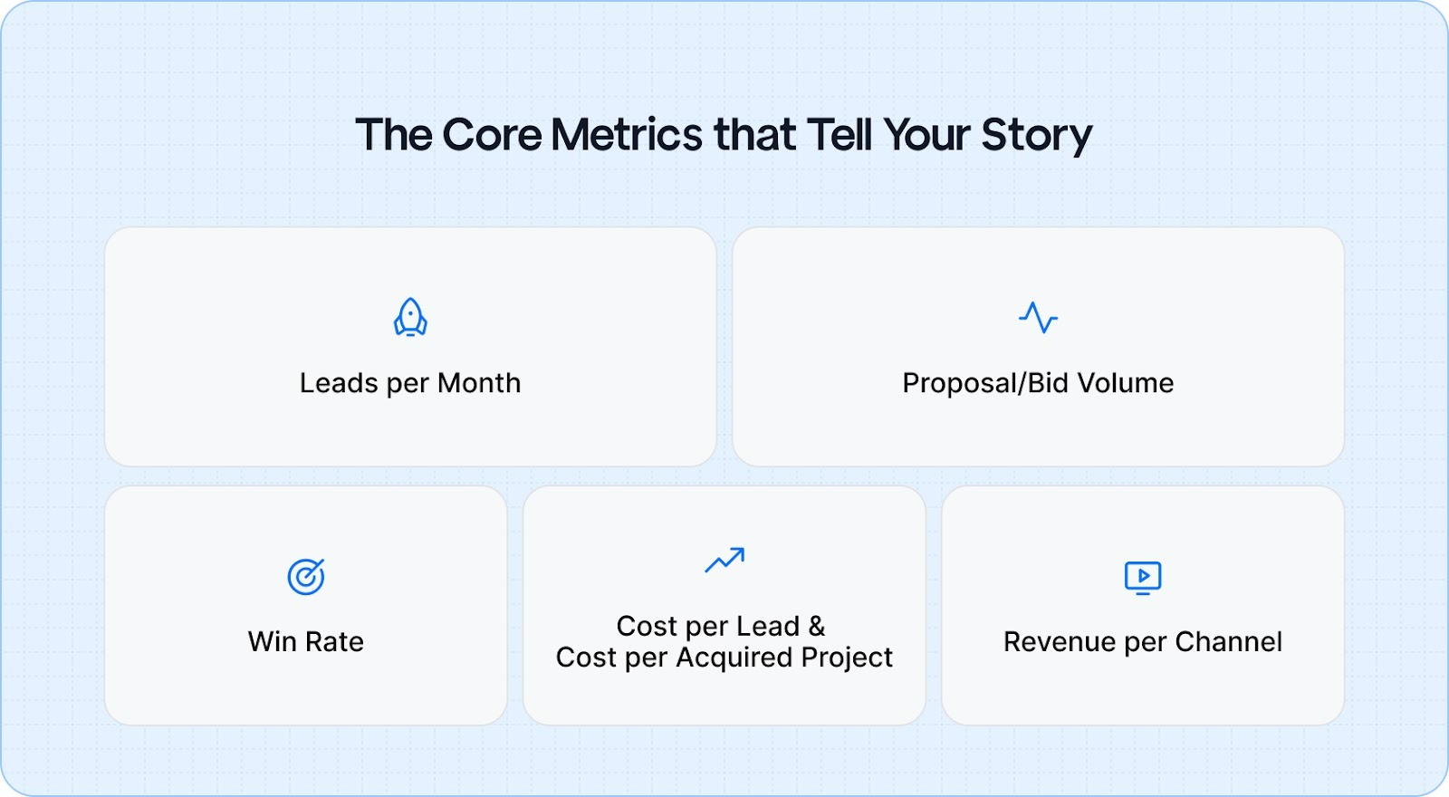 The Core Metrics that Tell Your Story