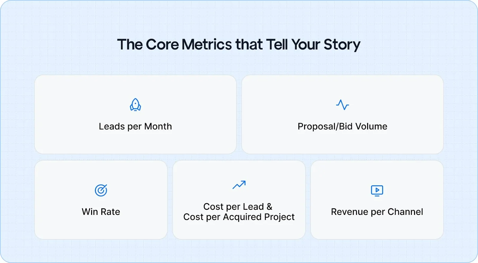 The Core Metrics that Tell Your Story
