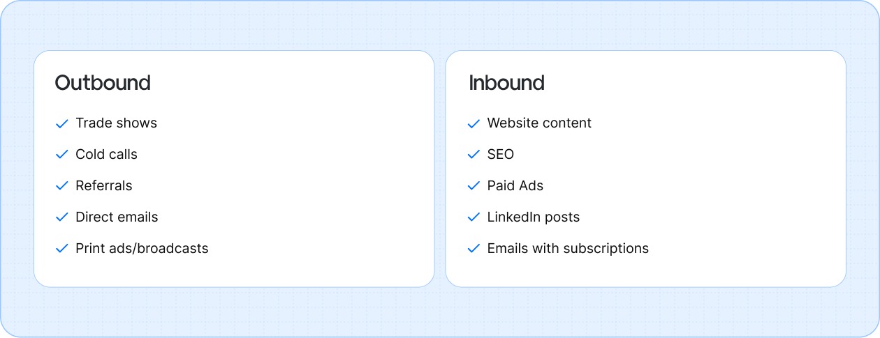 Two main sides to digital marketing: inbound and outbound.