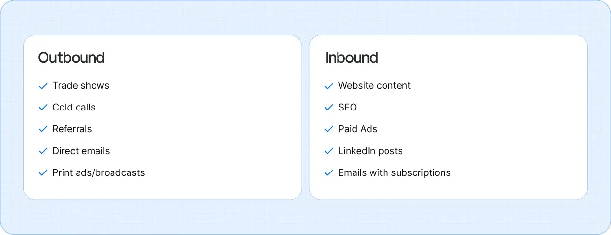 Outbound and Inbound are two main kinds of digital marketing.