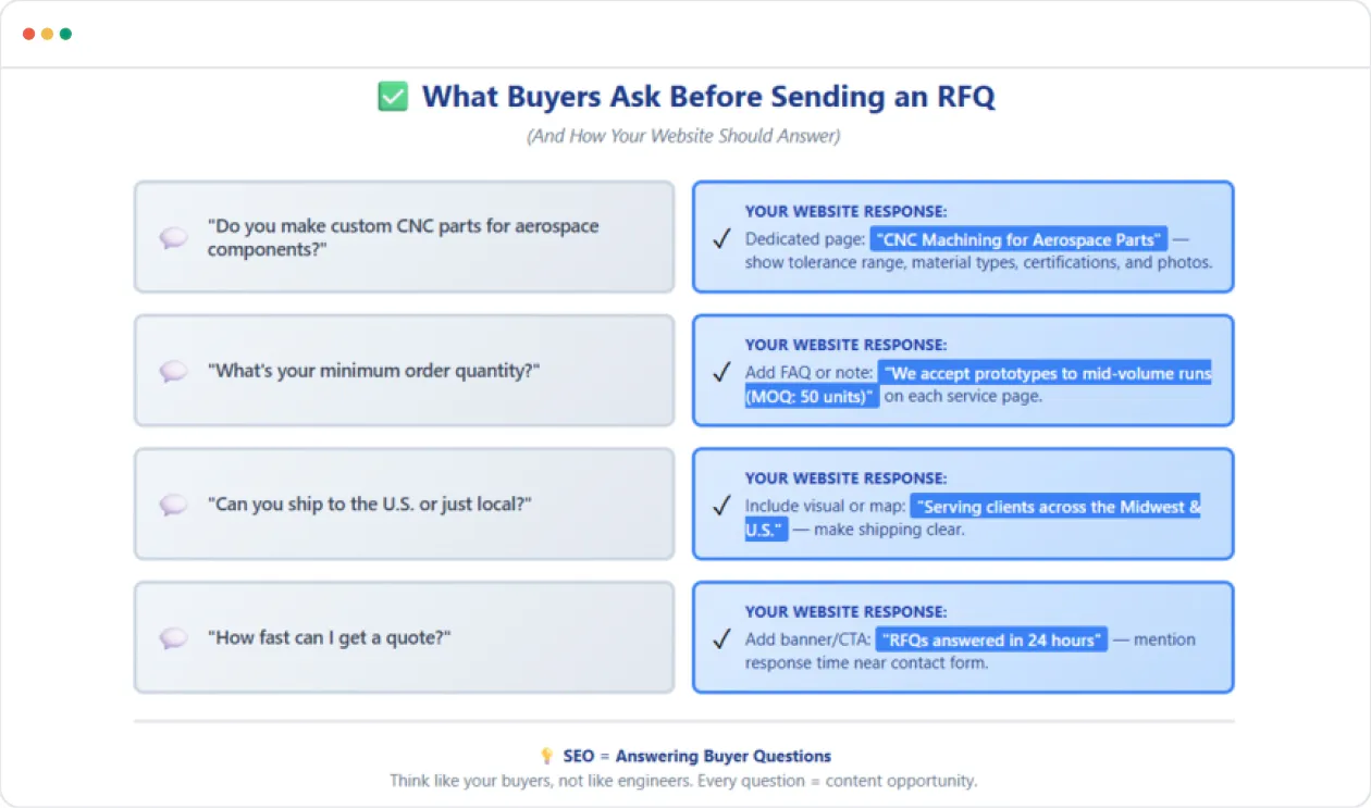 what buyers ask before sending an RFQ