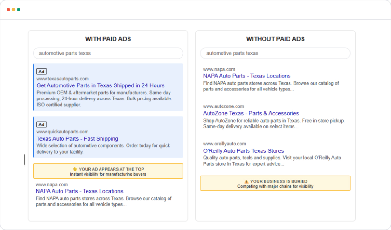 Paid ads vs without paid ads