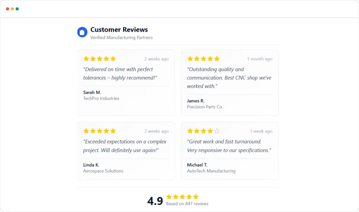 Customer review importance for manufacturers