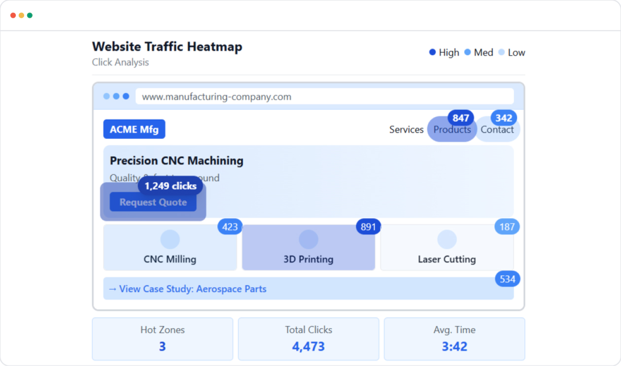Website Traffic Heatmap for Manufacturers