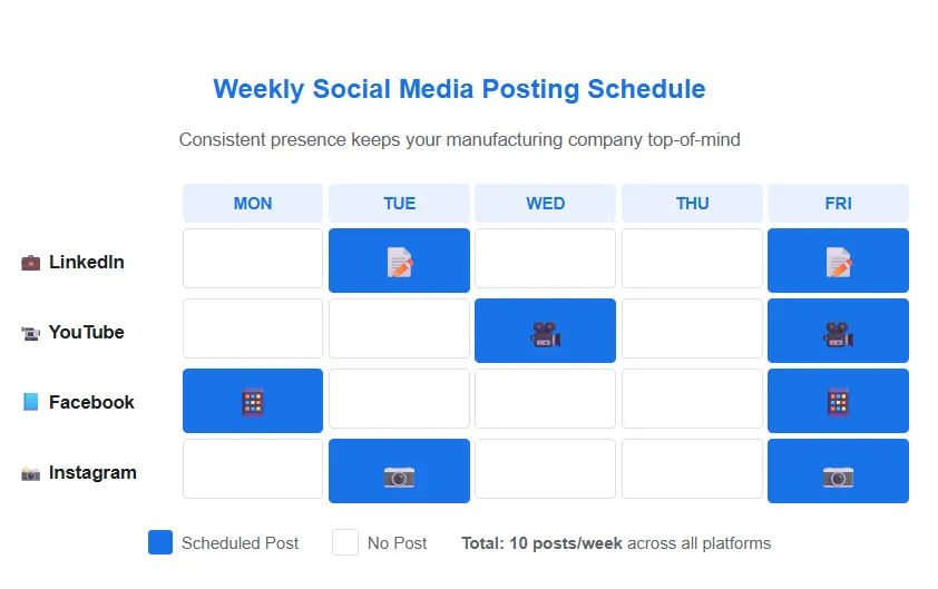 Social media posting schedule for manufacturers