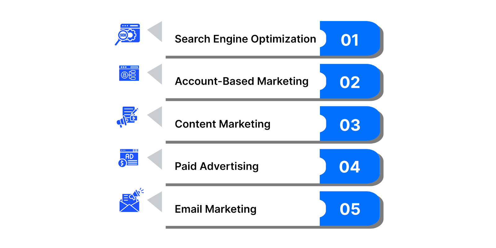 5 Digital Marketing Strategies for Plastics and Rubber Manufacturing