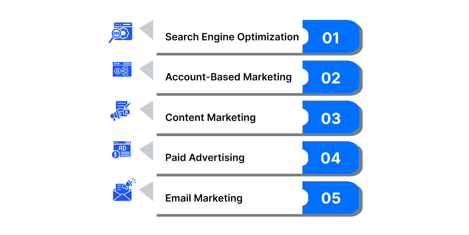 5 Digital Marketing Strategies for Plastics and Rubber Manufacturing
