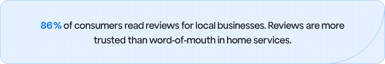 “86% of consumers check online reviews before hiring a local service business—highlighting why landscapers need strong review strategies.”