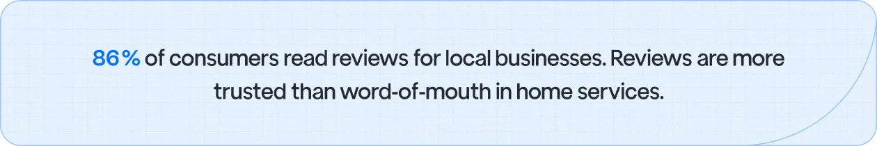 “86% of consumers check online reviews before hiring a local service business—highlighting why landscapers need strong review strategies.”