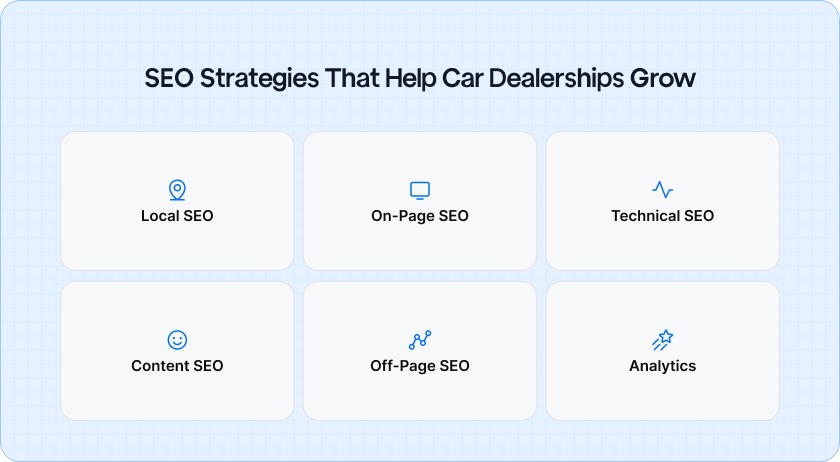SEO Strategies to Help Car Dealership Grow