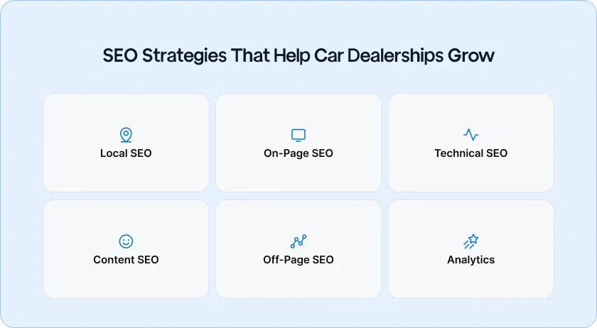 SEO Strategies to Help Car Dealership Grow
