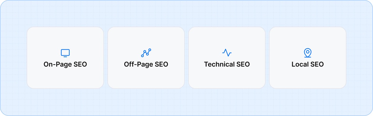 Four types of SEO for industries