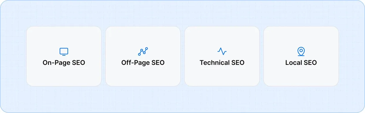 Four types of SEO for industries
