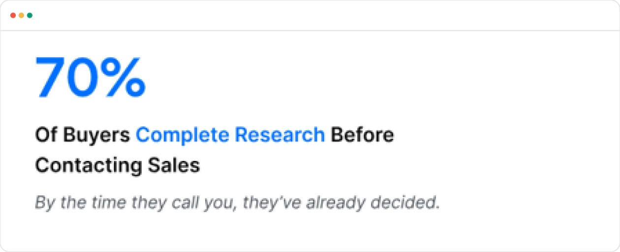 70% B2B Buyers Complete Research Before Sales Calls