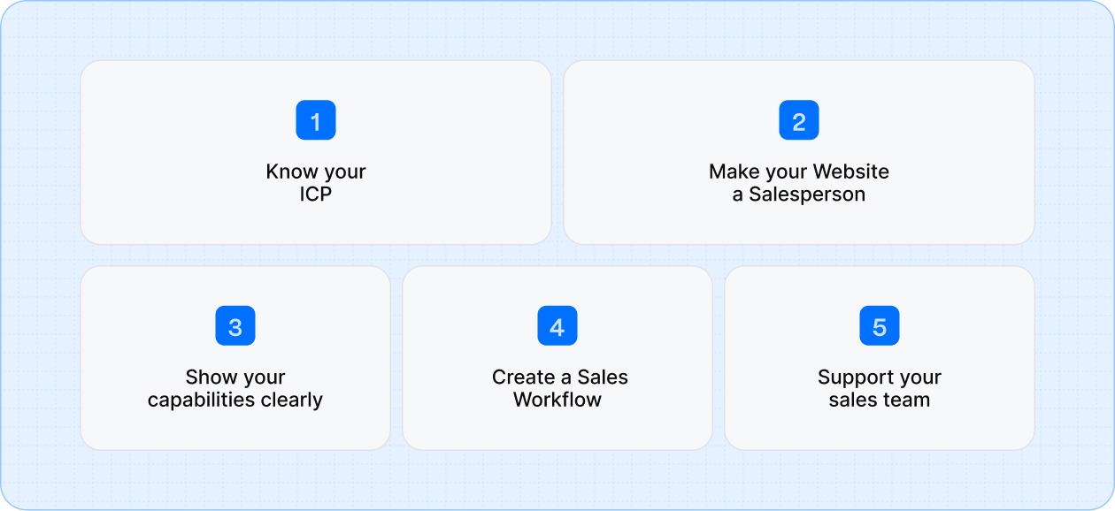 Objectives of manufacturing marketing