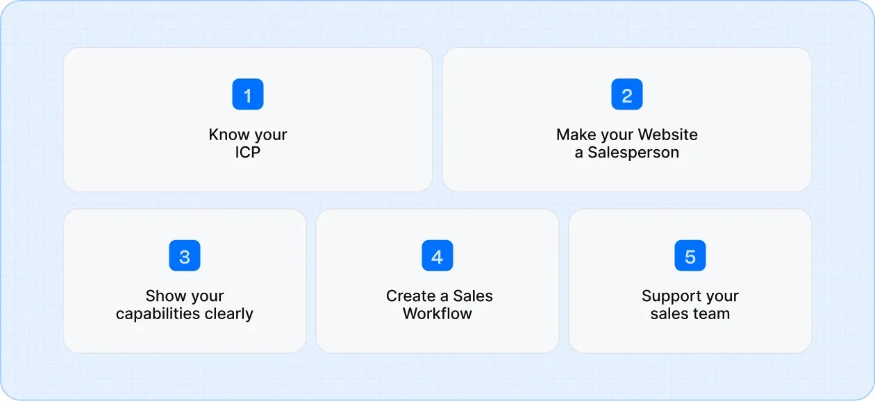 Objectives of manufacturing marketing