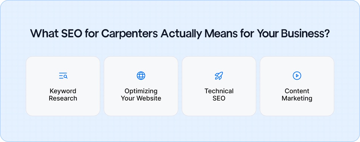 Learn how SEO helps carpenters get found online, from keyword research to content marketing, and improve your visibility.
