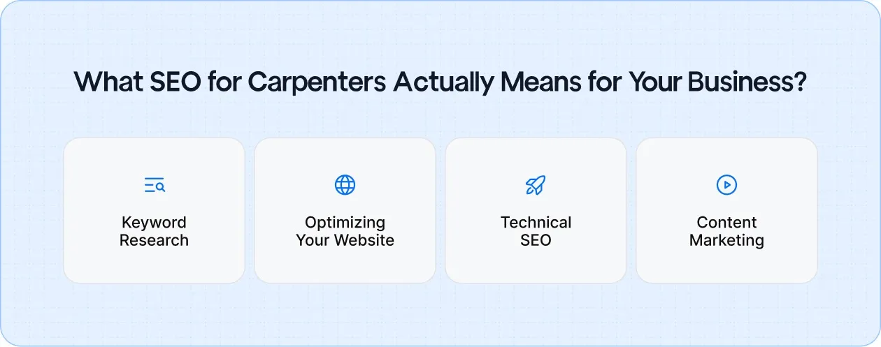 Learn how SEO helps carpenters get found online, from keyword research to content marketing, and improve your visibility.