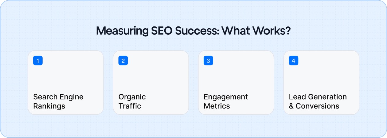How to Measure SEO Success and Know What’s Actually Working