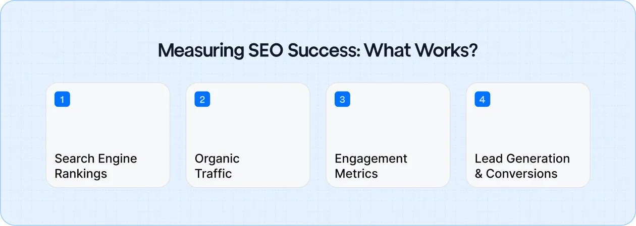 How to Measure SEO Success and Know What’s Actually Working