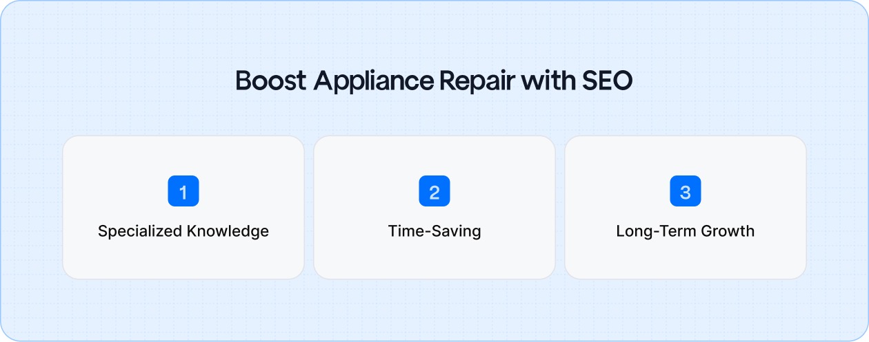 Boost Your Appliance Repair Business with SEO