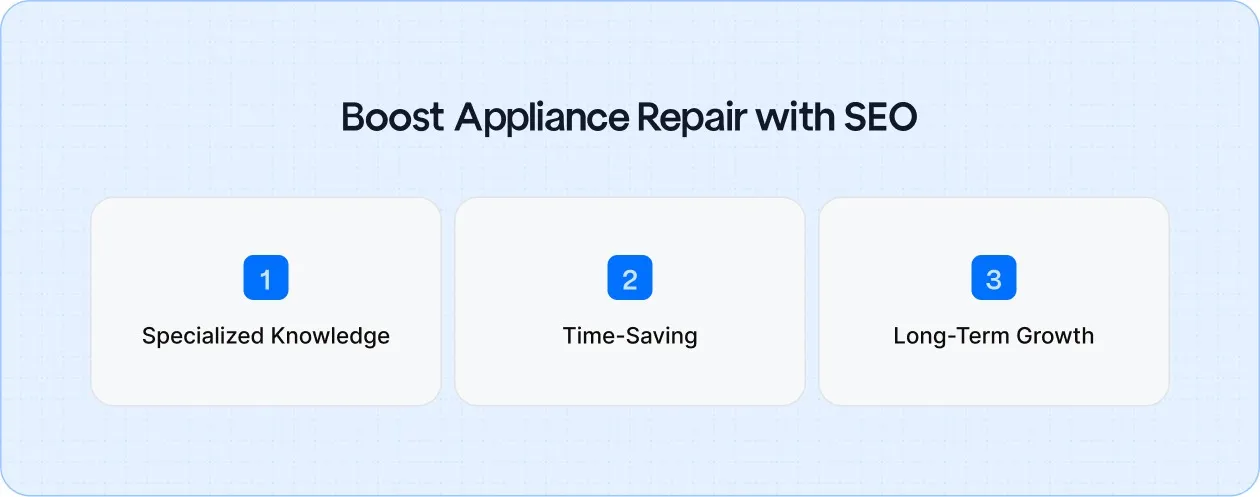 Boost Your Appliance Repair Business with SEO