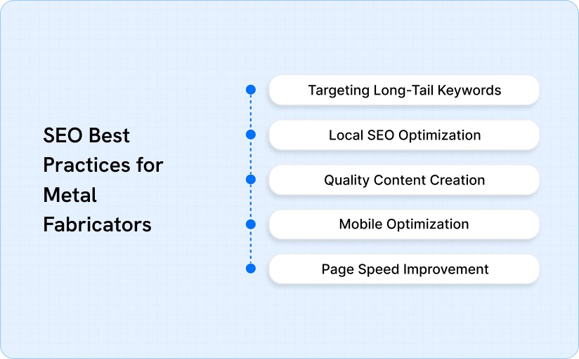 SEO practices to boost digital marketing for metal manufacturing