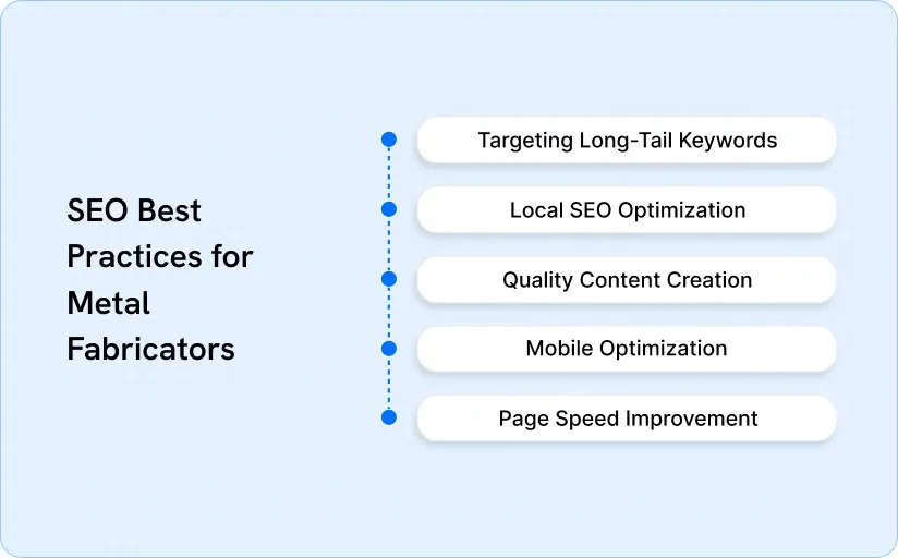 SEO practices to boost digital marketing for metal manufacturing