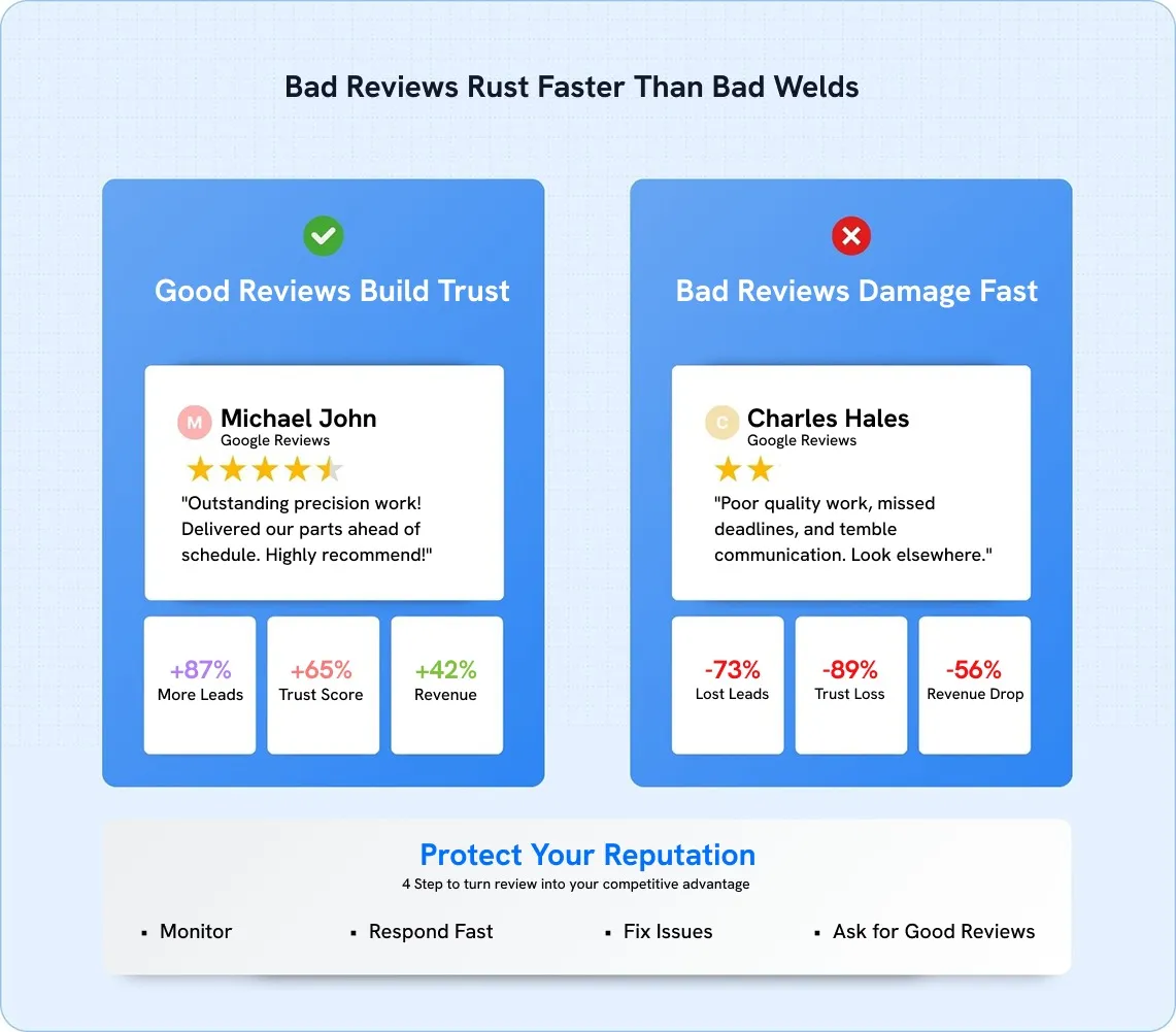 Online reputation management infographic for metal fabricators