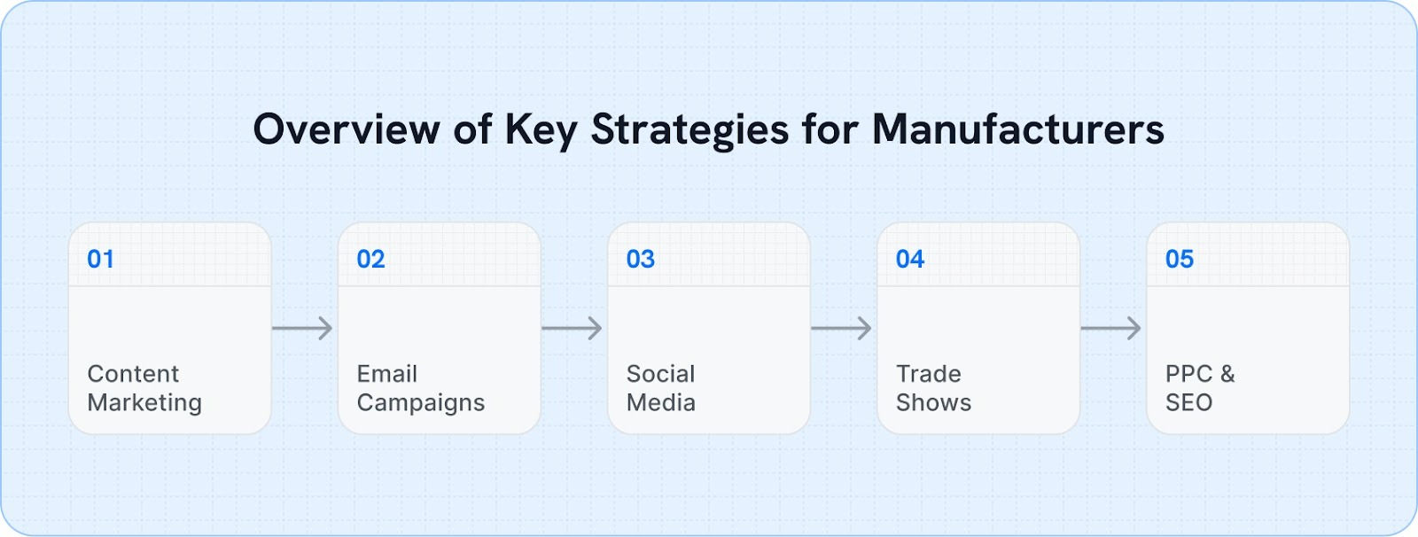 Strategies That Move Business Forward