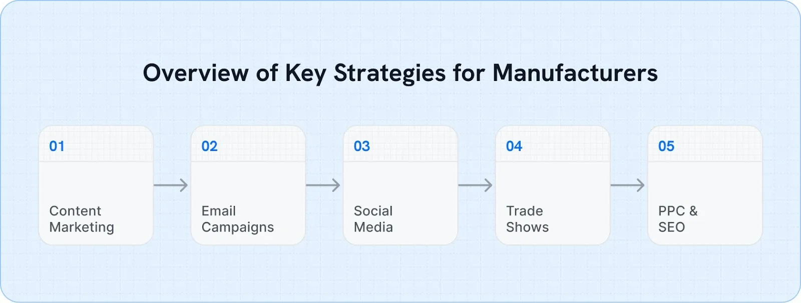 Strategies That Move Business Forward