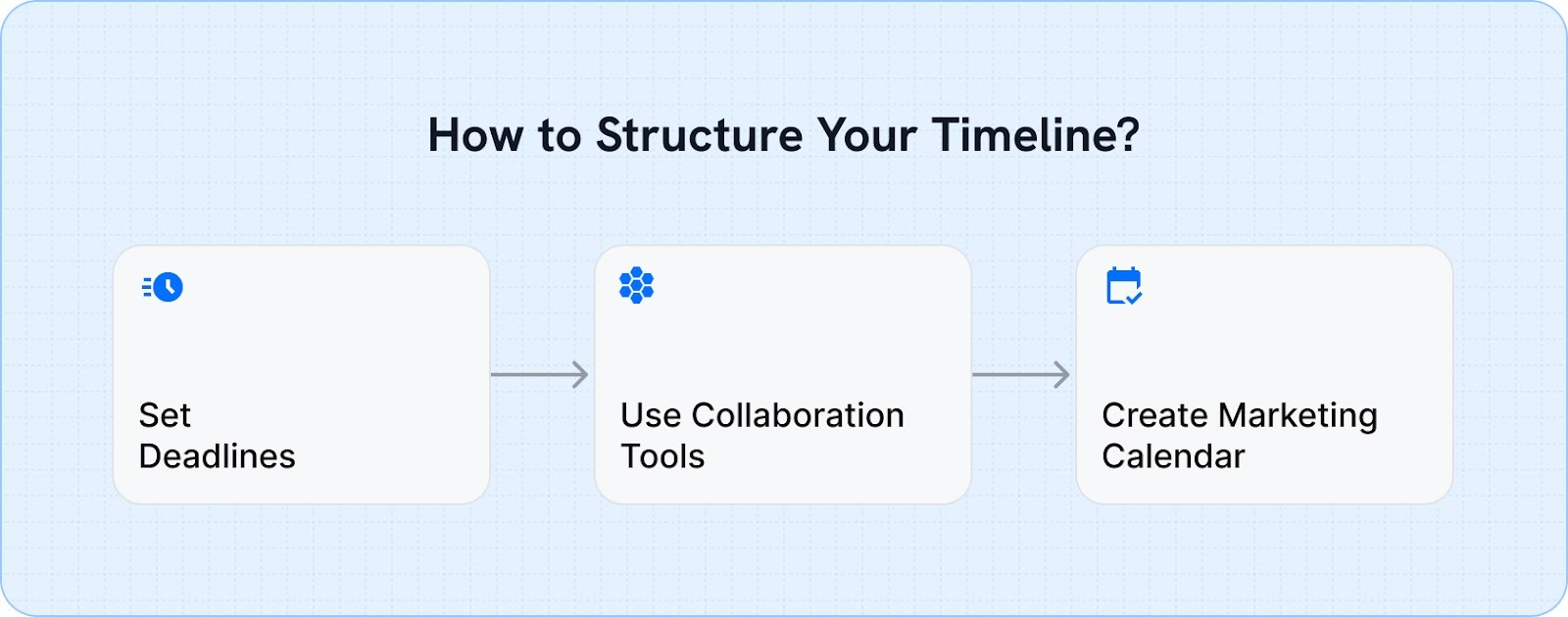 How to Structure Your Timeline