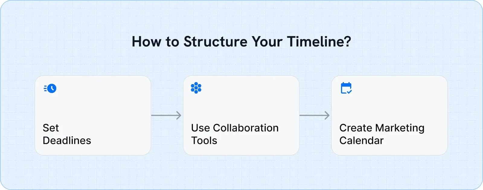 How to Structure Your Timeline