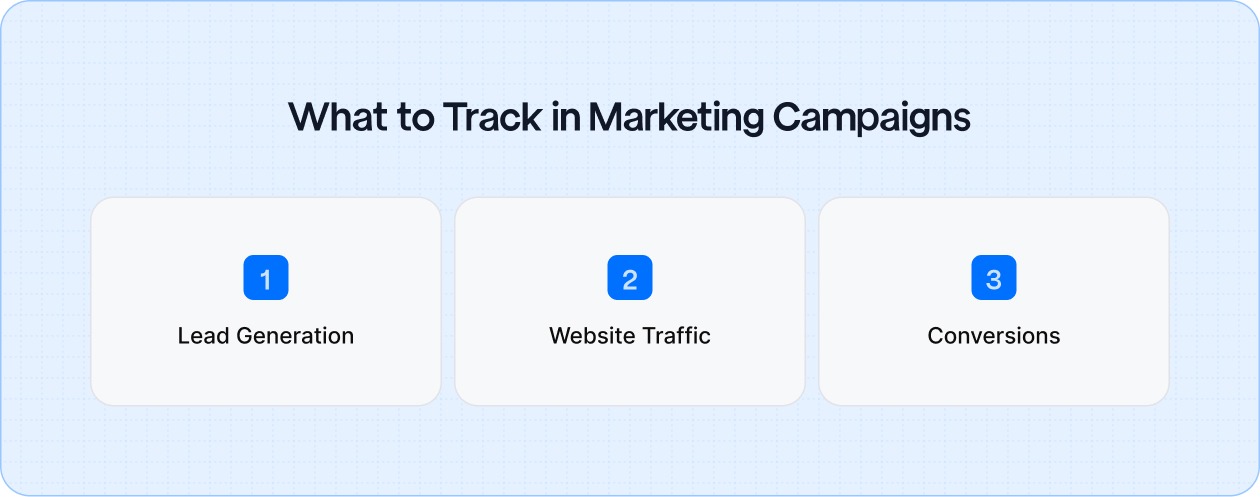 Measuring Campaign Success